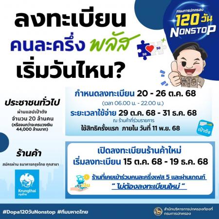 ลงทะเบียน "คนละครึ่งพลัส" เริ่มวันไหน?